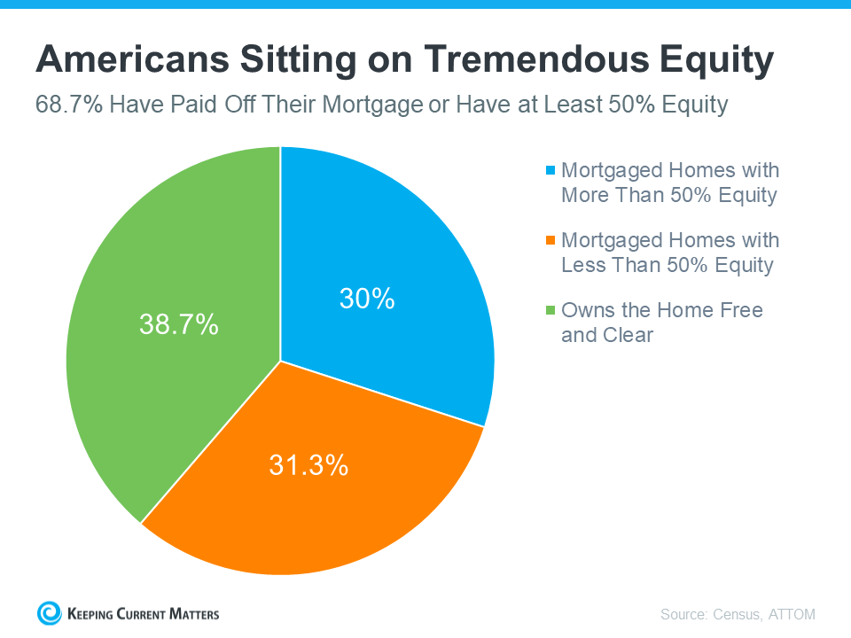 Equity Is A Game Changer For Homeowners Looking To Sell