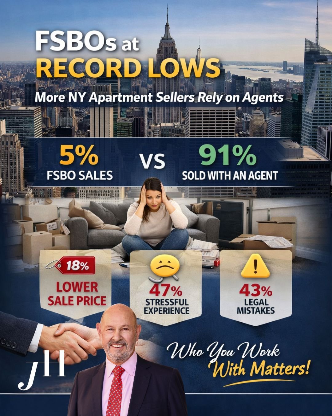 𝐅𝐒𝐁𝐎𝐬 𝐇𝐢𝐭 𝐑𝐞𝐜𝐨𝐫𝐝 𝐋𝐨𝐰𝐬 𝐚𝐬 𝐌𝐨𝐫𝐞 𝐍𝐞𝐰 𝐘𝐨𝐫𝐤 𝐀𝐩𝐚𝐫𝐭𝐦𝐞𝐧𝐭 𝐒𝐞𝐥𝐥𝐞𝐫𝐬 𝐑𝐞𝐥𝐲 𝐨𝐧 𝐀𝐠𝐞𝐧𝐭𝐬