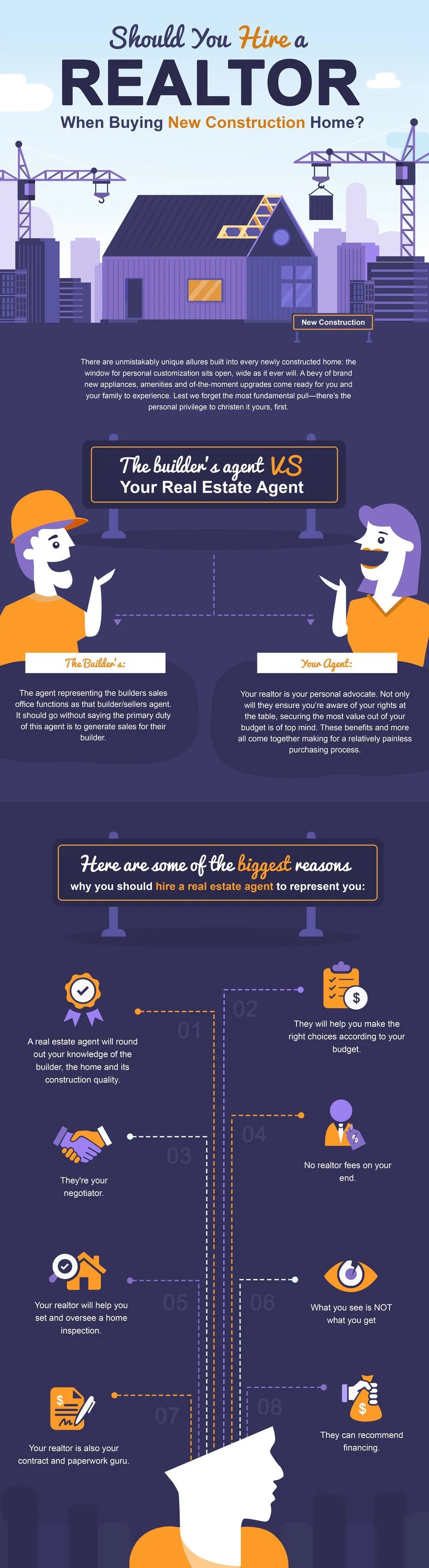 Should You Hire A Realtor When Buying New Construction Home?