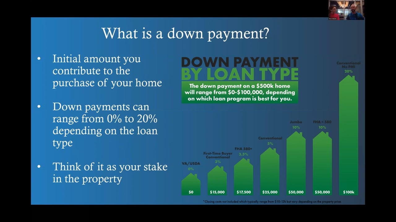 Understanding Downpayments