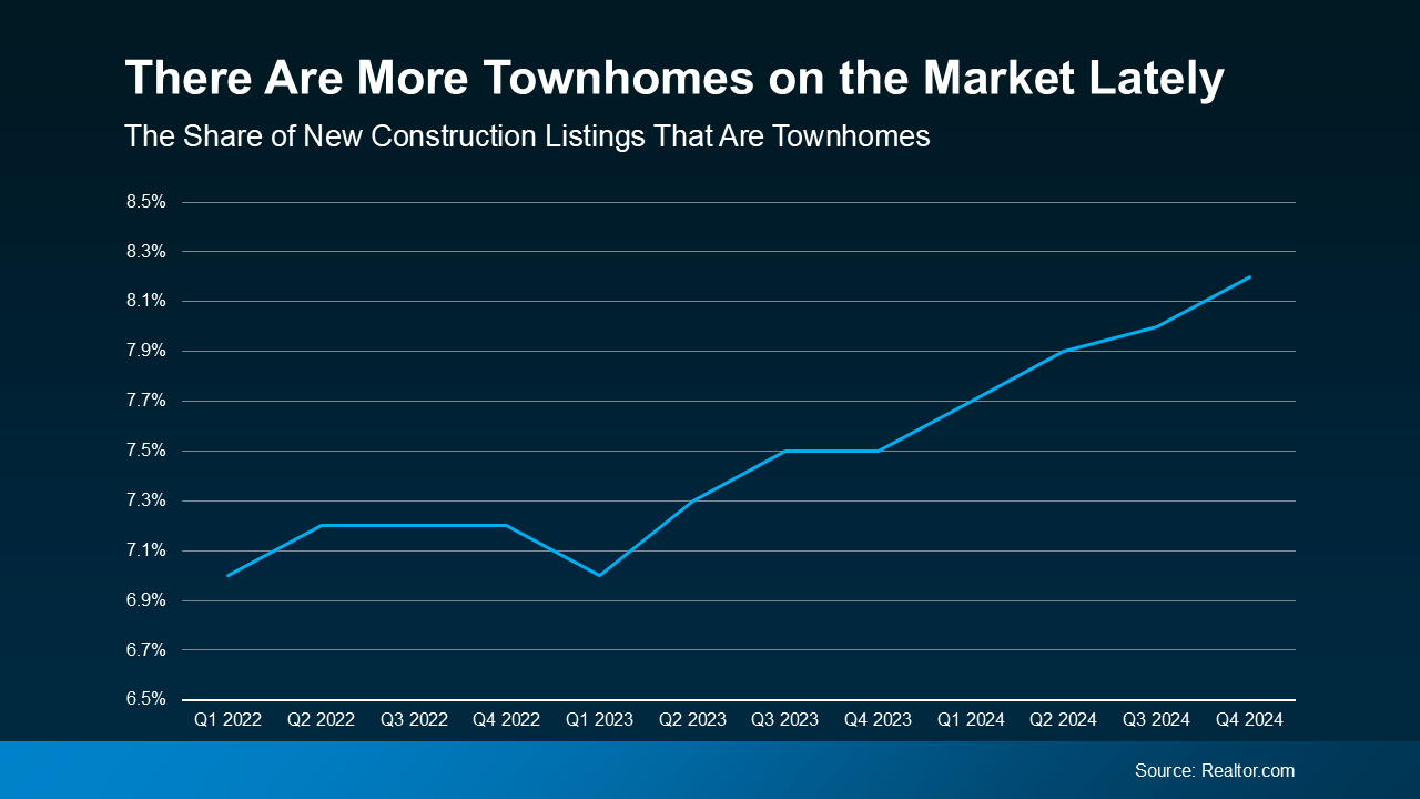 Townhomes: A Smart Solution for Today’s First-Time Buyers