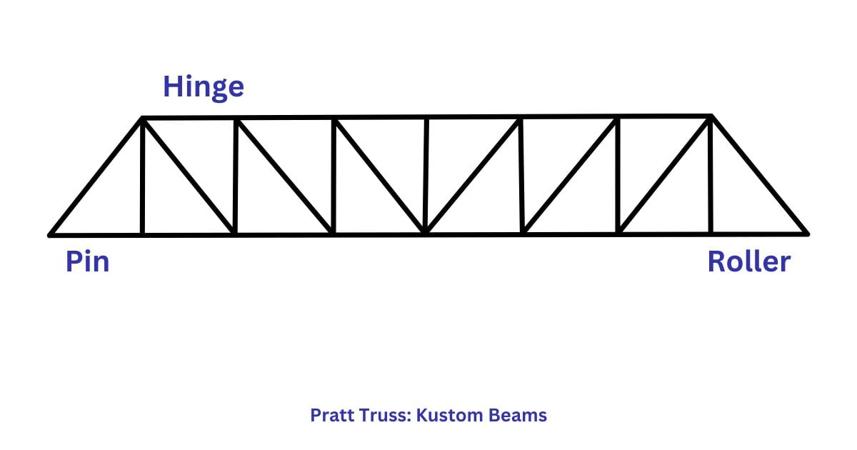 Pratt Truss