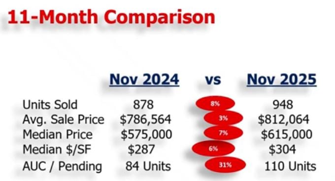 SINGLE FAMILY HOMES COASTAL UPDATE NOVEMBER 2025
