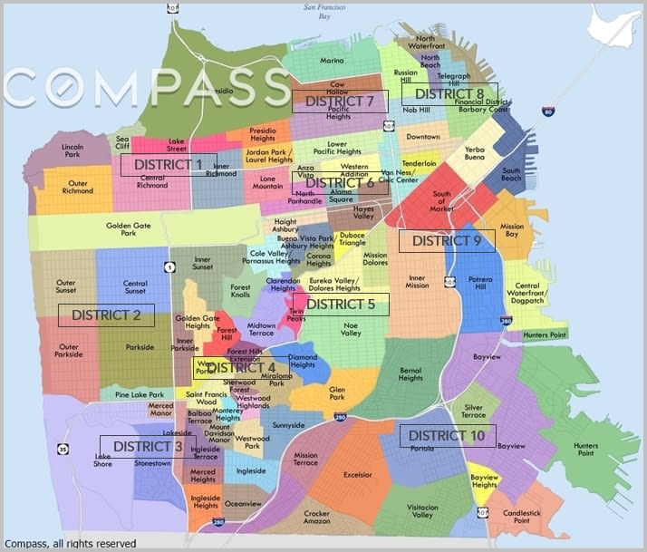 October Market Reports