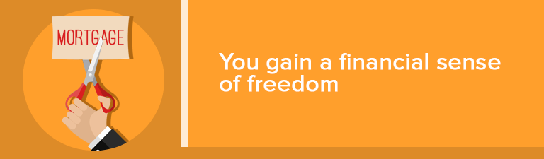 An illustrated hand cuts a “MORTGAGE” sign beside the message “You gain a financial sense of freedom.”
