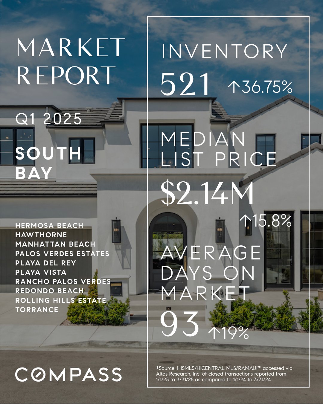 🌟 South Bay Market Update: Q1 Highlights! 🌟