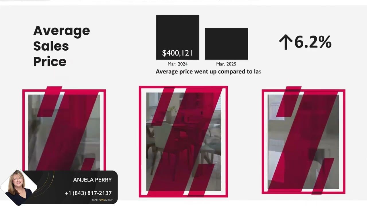 Greater Summerville Area Market Update