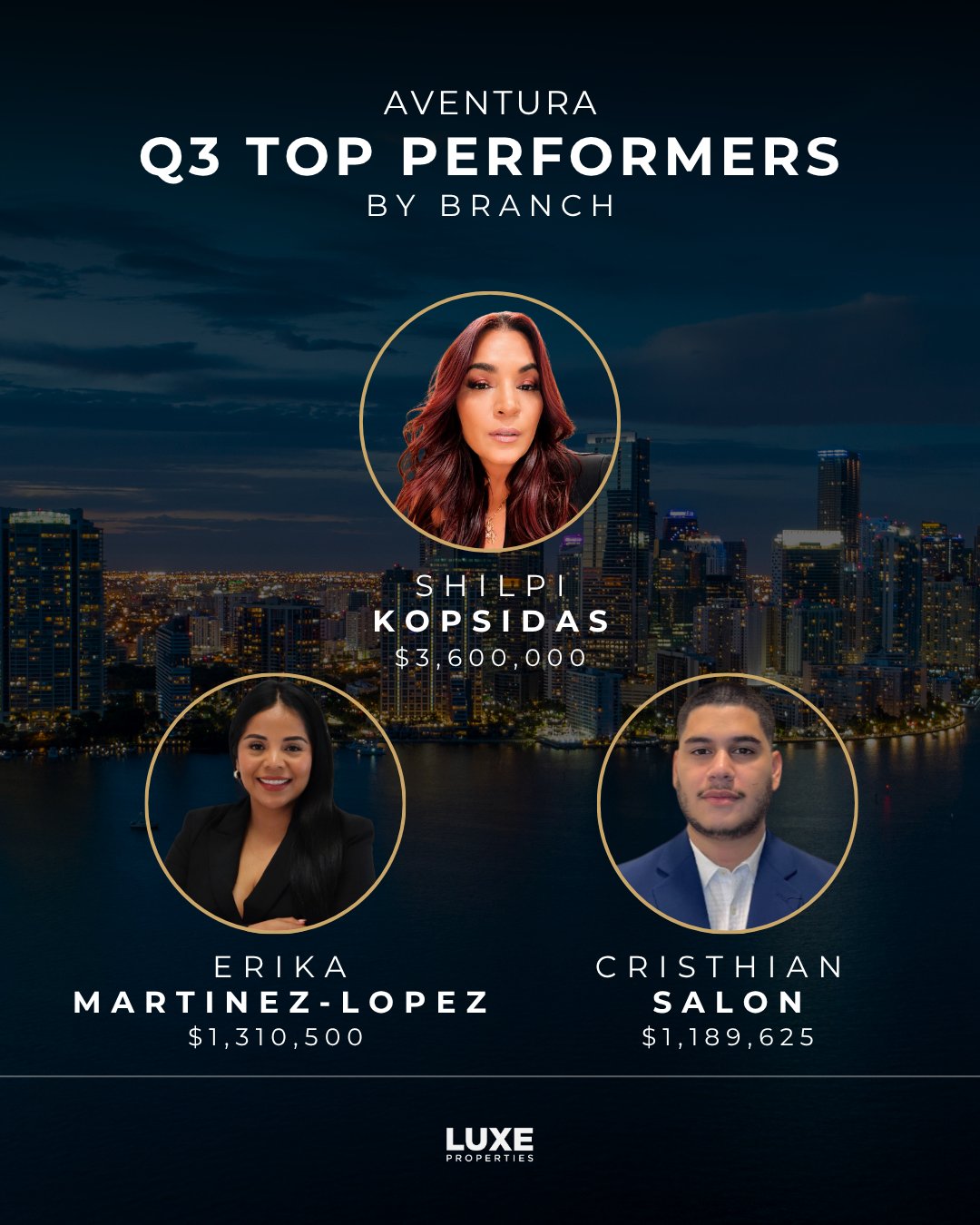 luxe-properties-top-performers-by-branch-q3-2026-5