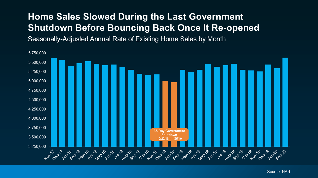 What a Government Shutdown Really Means for the Housing Market