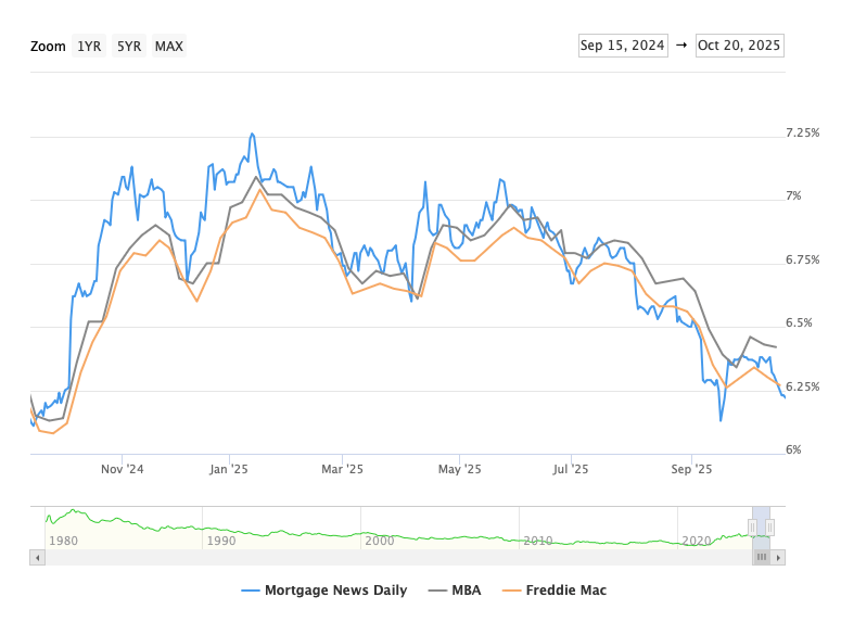 Phoenix Housing Market Update: Balance and Opportunity