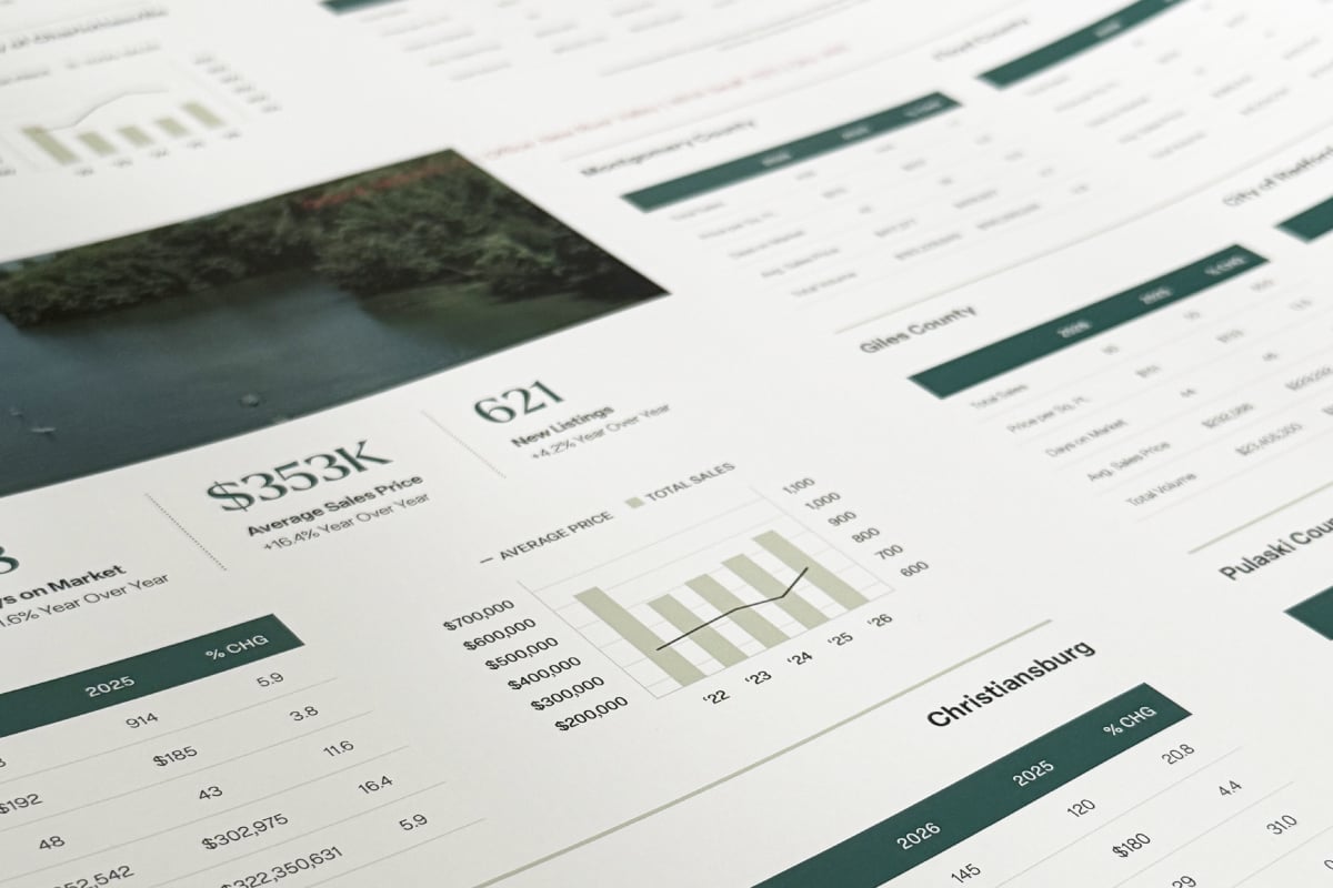 2026 Mid-Year Market Report