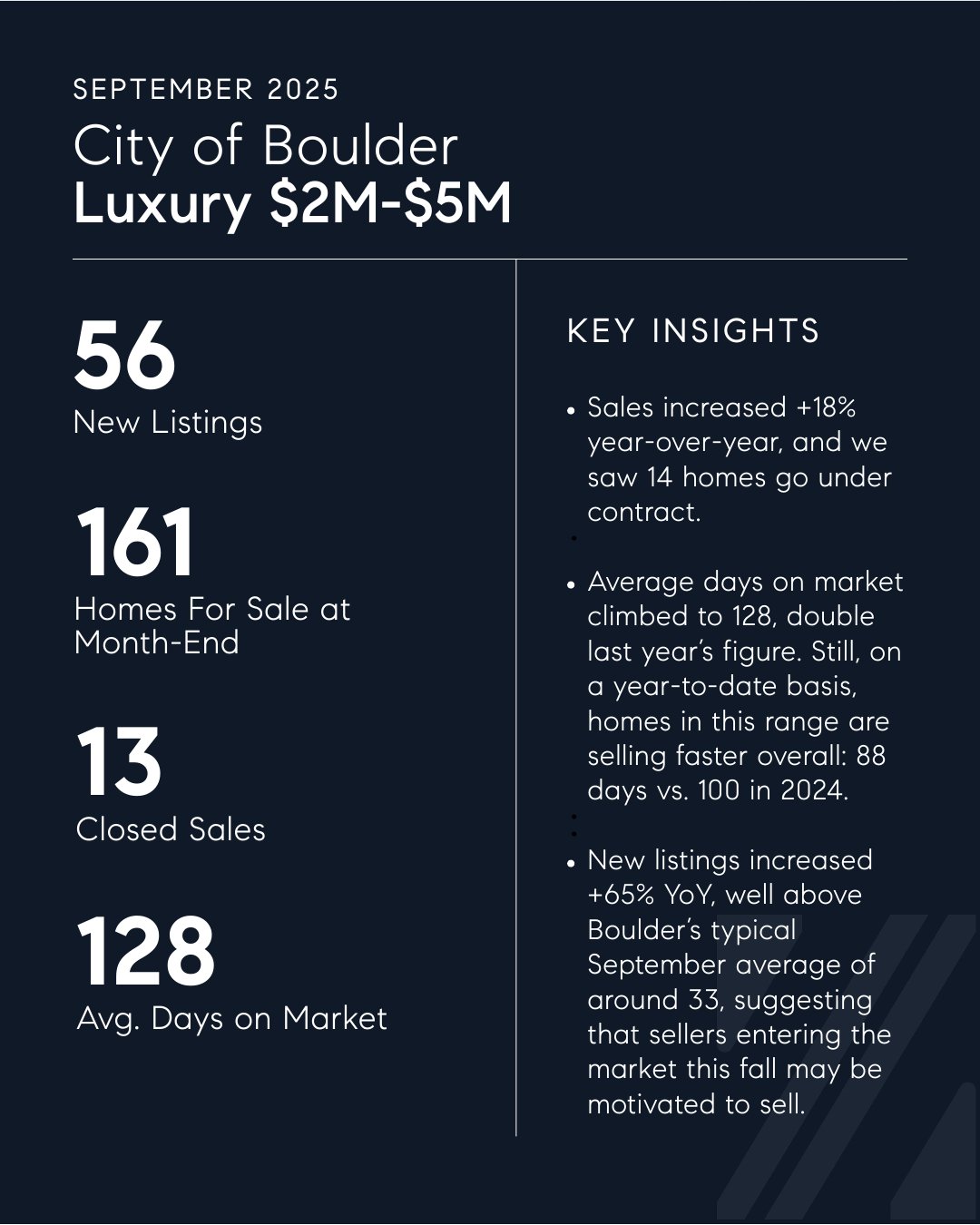 Boulder Luxury Real Estate Market Insights | September 2025