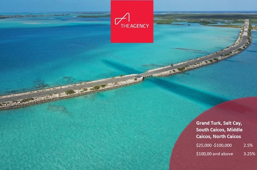 Changes to Turks & Caicos Stamp Duty Rates