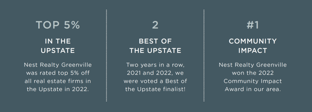 Greenville 2022 Annual Report