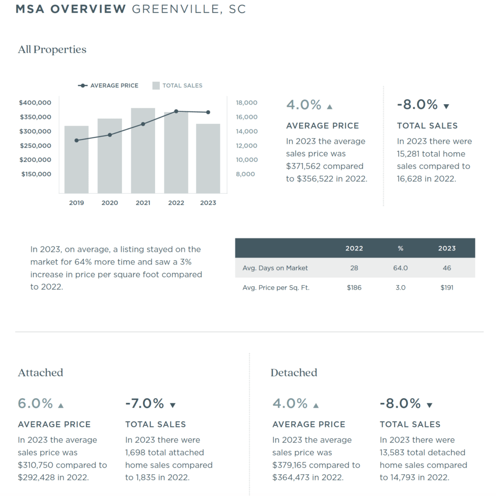 Greenville 2023 Annual Report