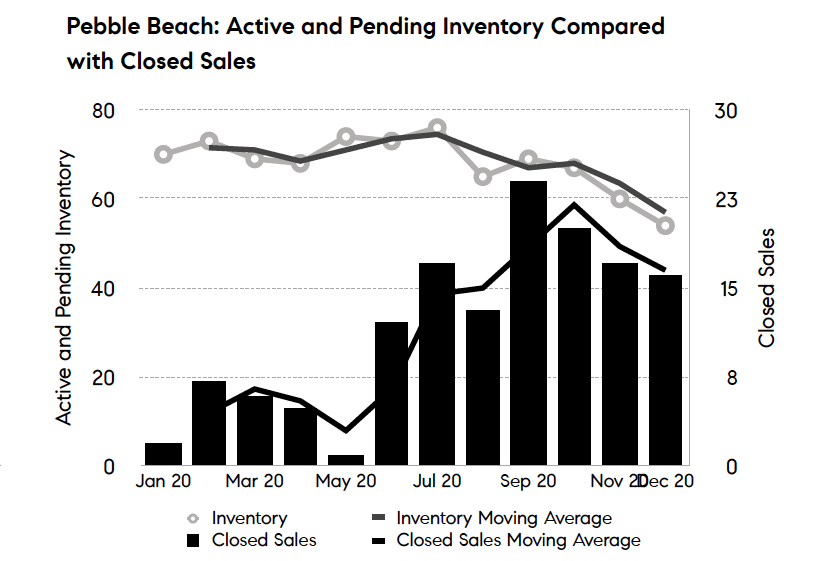 2020 Market Recap and 2021 Outlook