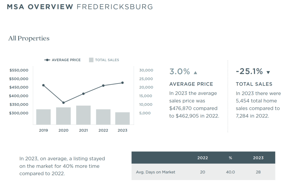 Fredericksburg 2023 Annual Report
