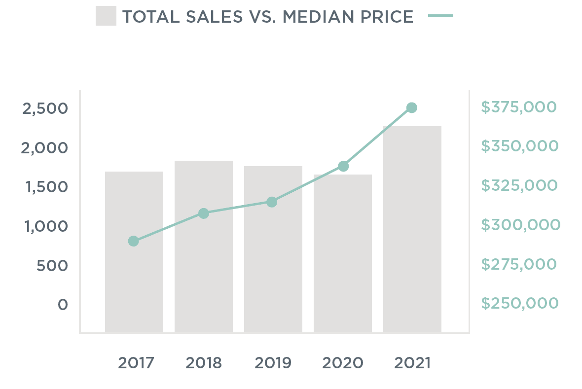 2021 Charlottesville Mid-Year Market Report