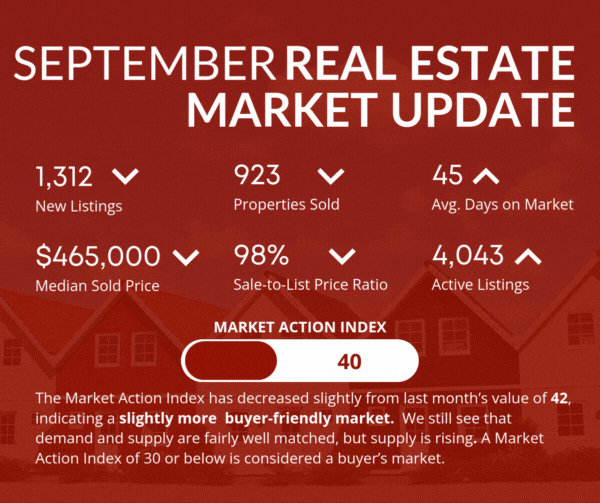 September Monthly Market Update