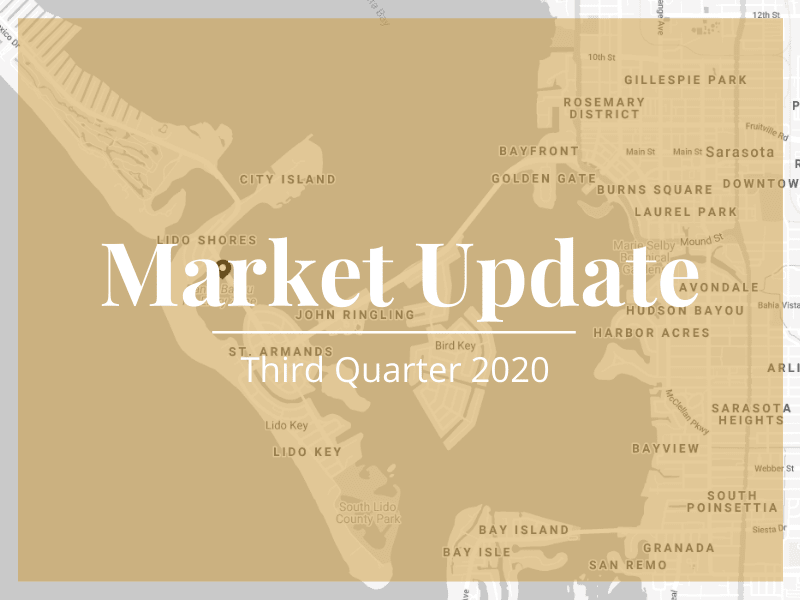 Market Report: Third Quarter 2020