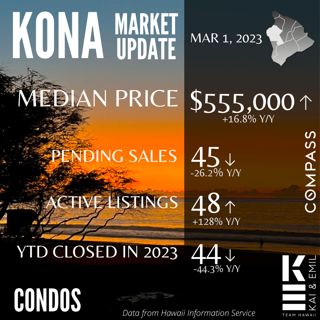 Kona Condo Market Report