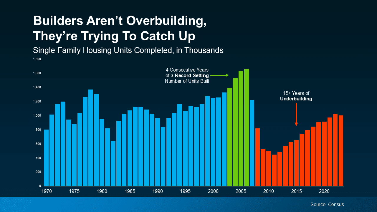 What Will It Take for Prices To Come Down?