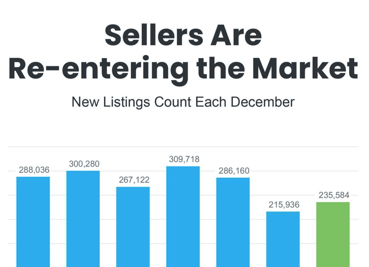 Q1 2024 Market Update