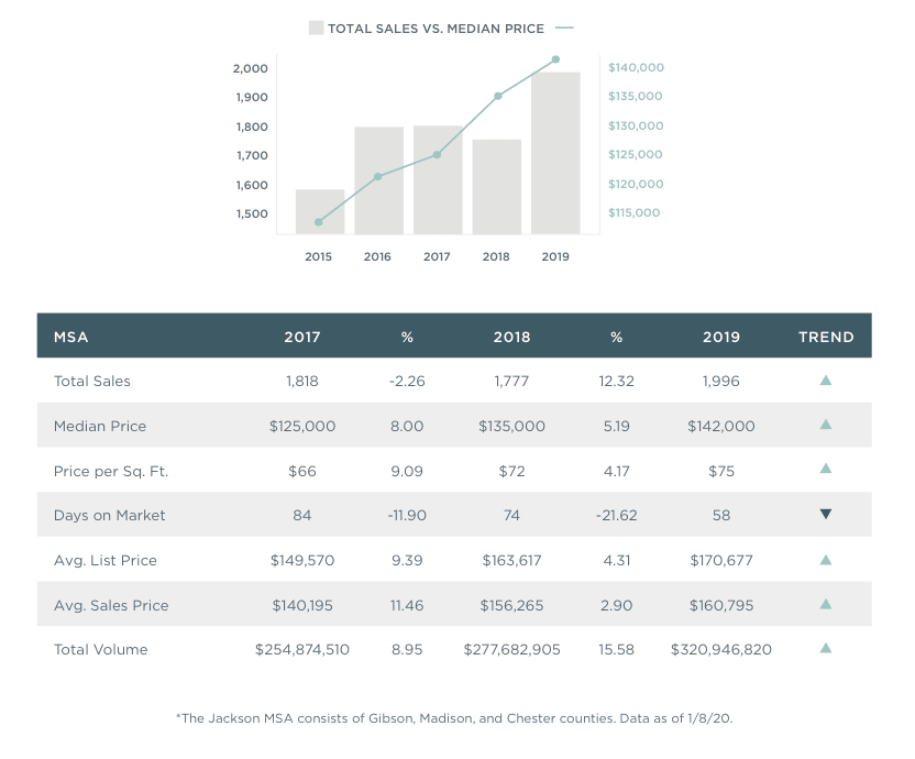 Jackson Annual Report