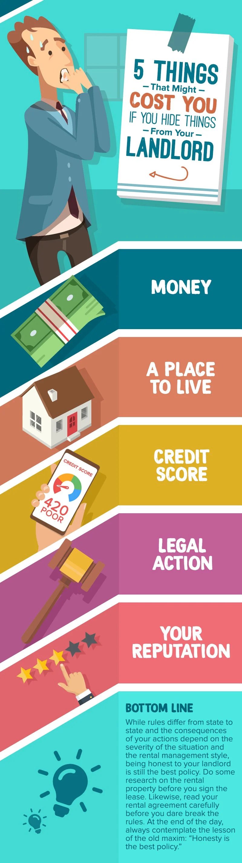 Infographic lists money, housing, credit, legal action, and reputation as costs of hiding things from a landlord.