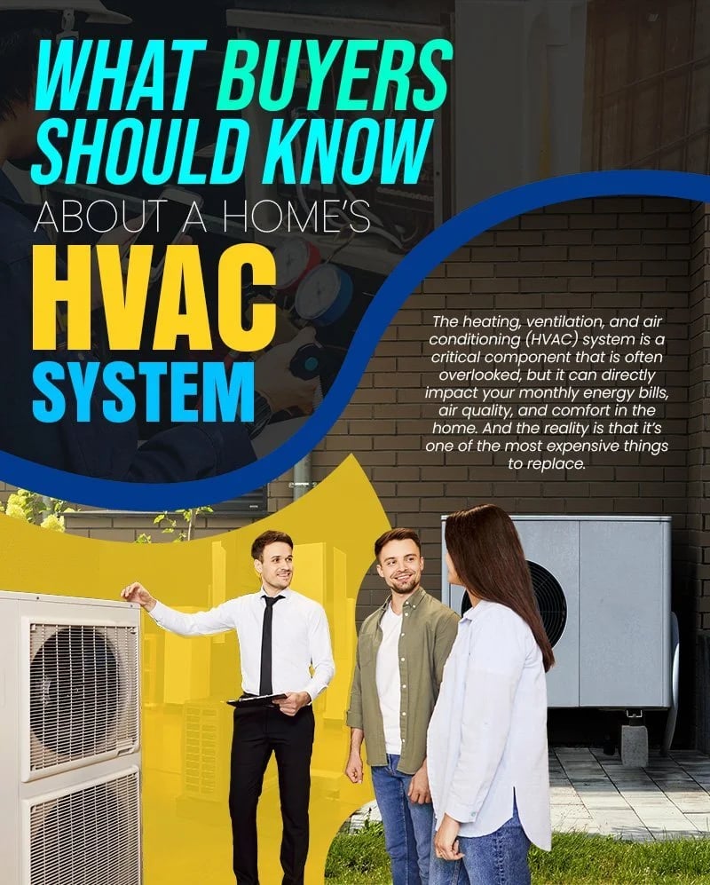 Infographic about home HVAC systems, with buyers discussing an outdoor air-conditioning unit with a realtor.