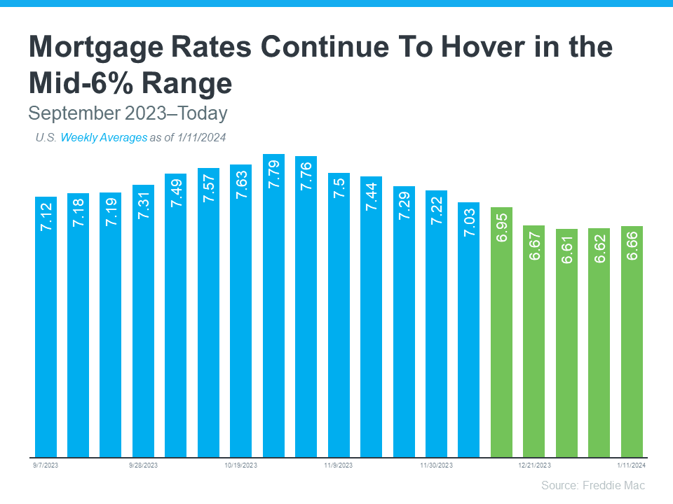 2 Reasons Why Today’s Mortgage Rate Trend Is Good for Sellers