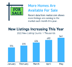 More Listings Are Coming onto the Market [INFOGRAPHIC]