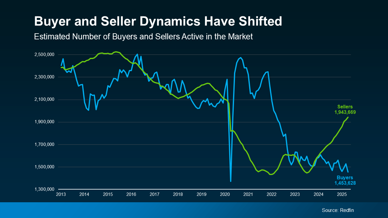 3 Reasons To Buy a Home This Summer