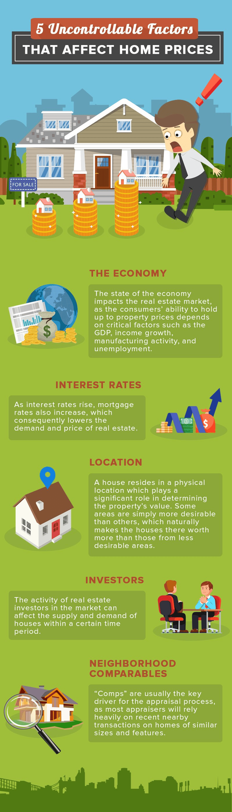 Infographic explaining five factors that affect home prices: the economy, interest rates, location, investors, and neighborhood comparables.