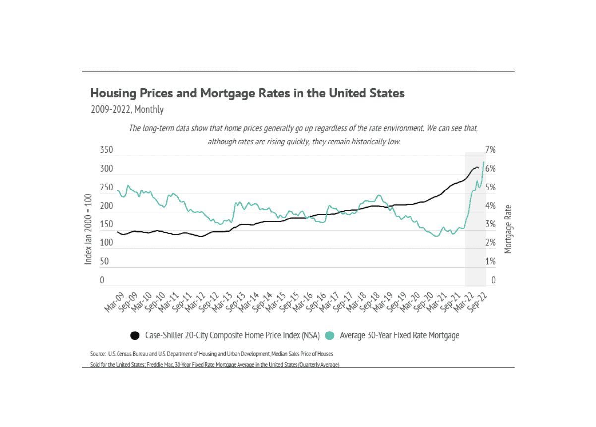 The Landscape has Changed