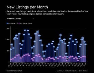 August 2026 Housing Market Report