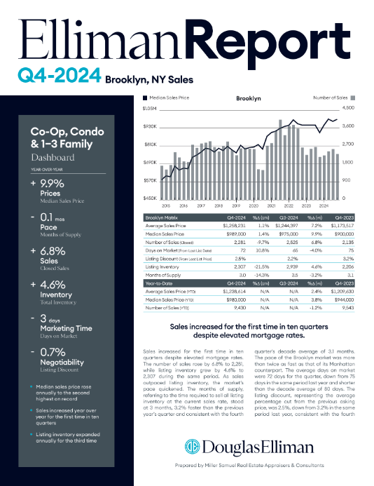 Brooklyn Q4 Report 2024