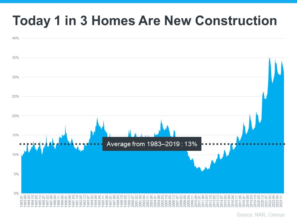 Unlocking Homebuyer Opportunities in 2024
