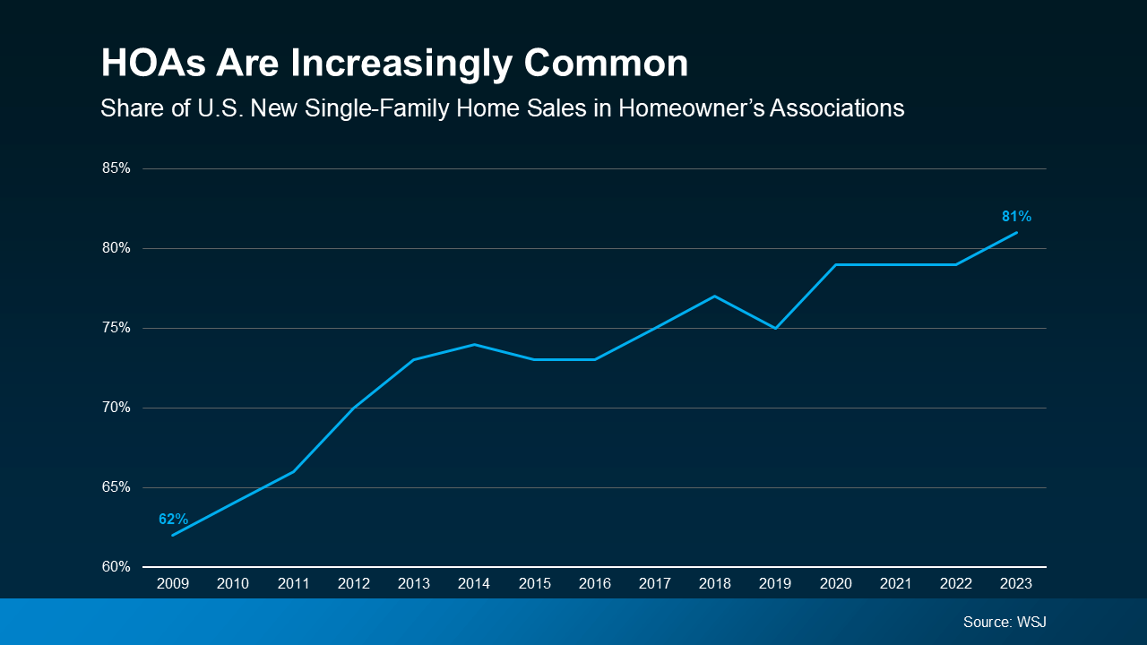 What Buyers Need To Know About Homeowners Association Fees