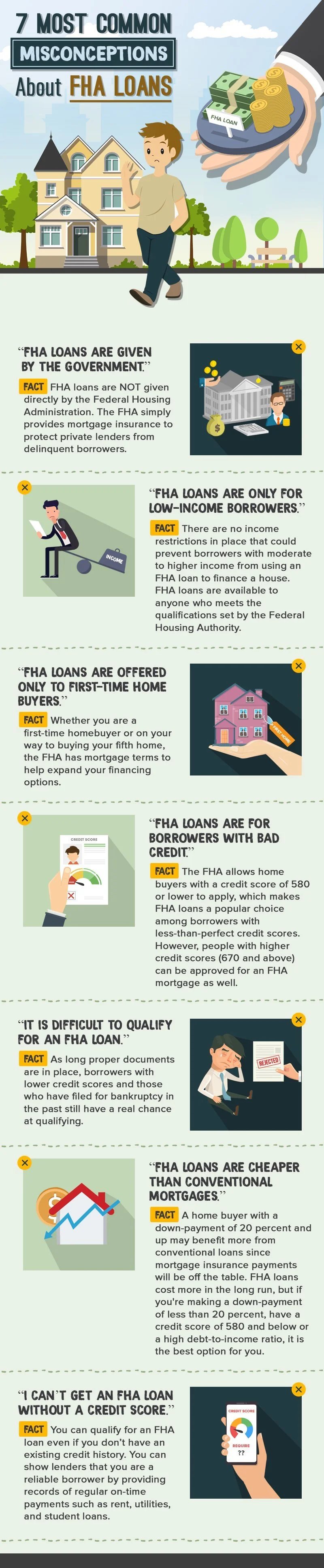 Infographic debunking seven common misconceptions about FHA loans, with facts and illustrations about eligibility, credit, and costs.
