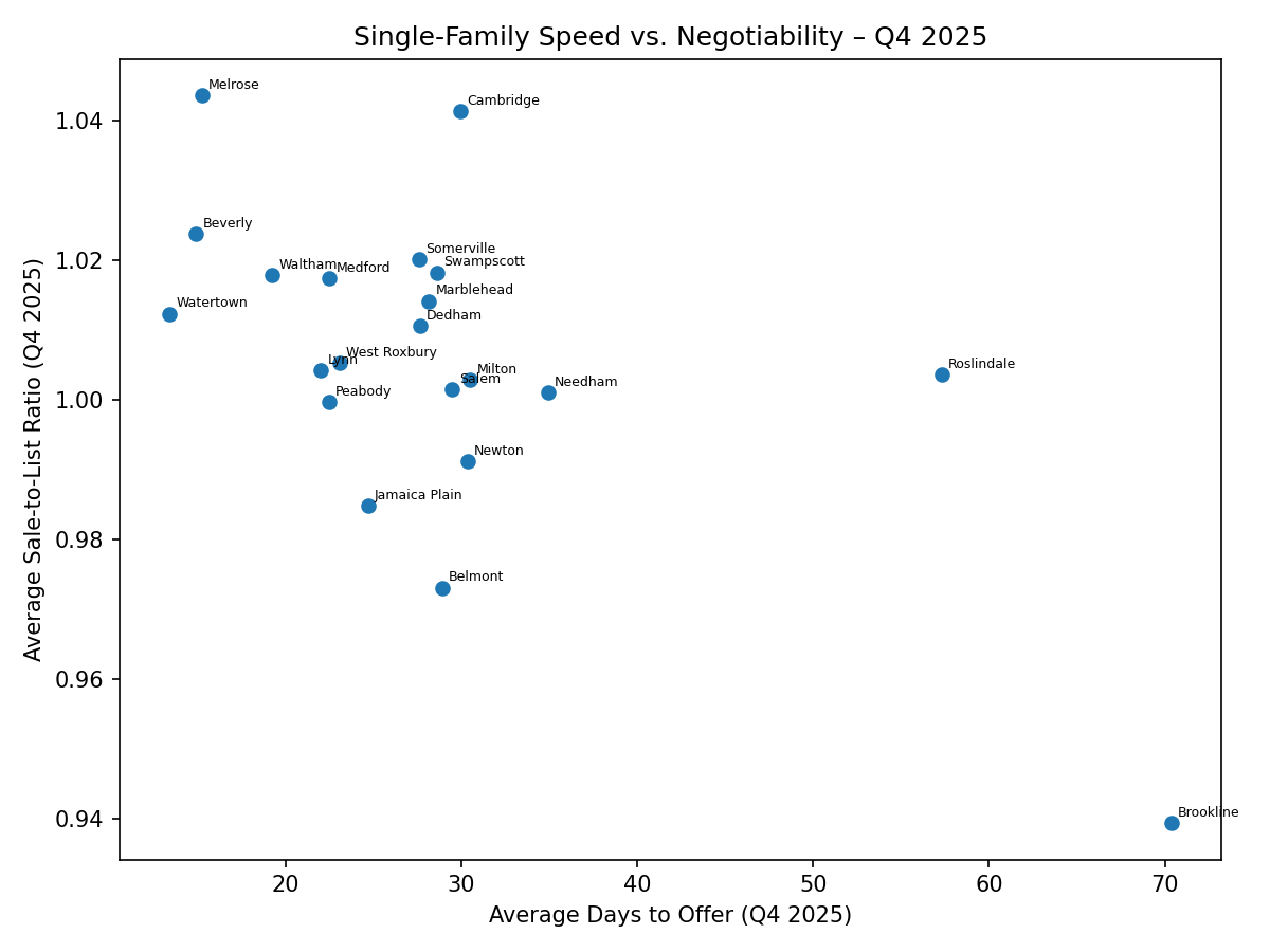 Greater Boston Single-Family Market Update | Q4 2025