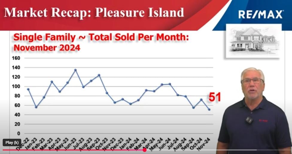 SINGLE FAMILY HOMES COASTAL UPDATE NOVEMBER 2024