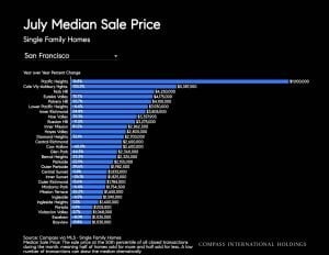August 2026 Housing Market Report