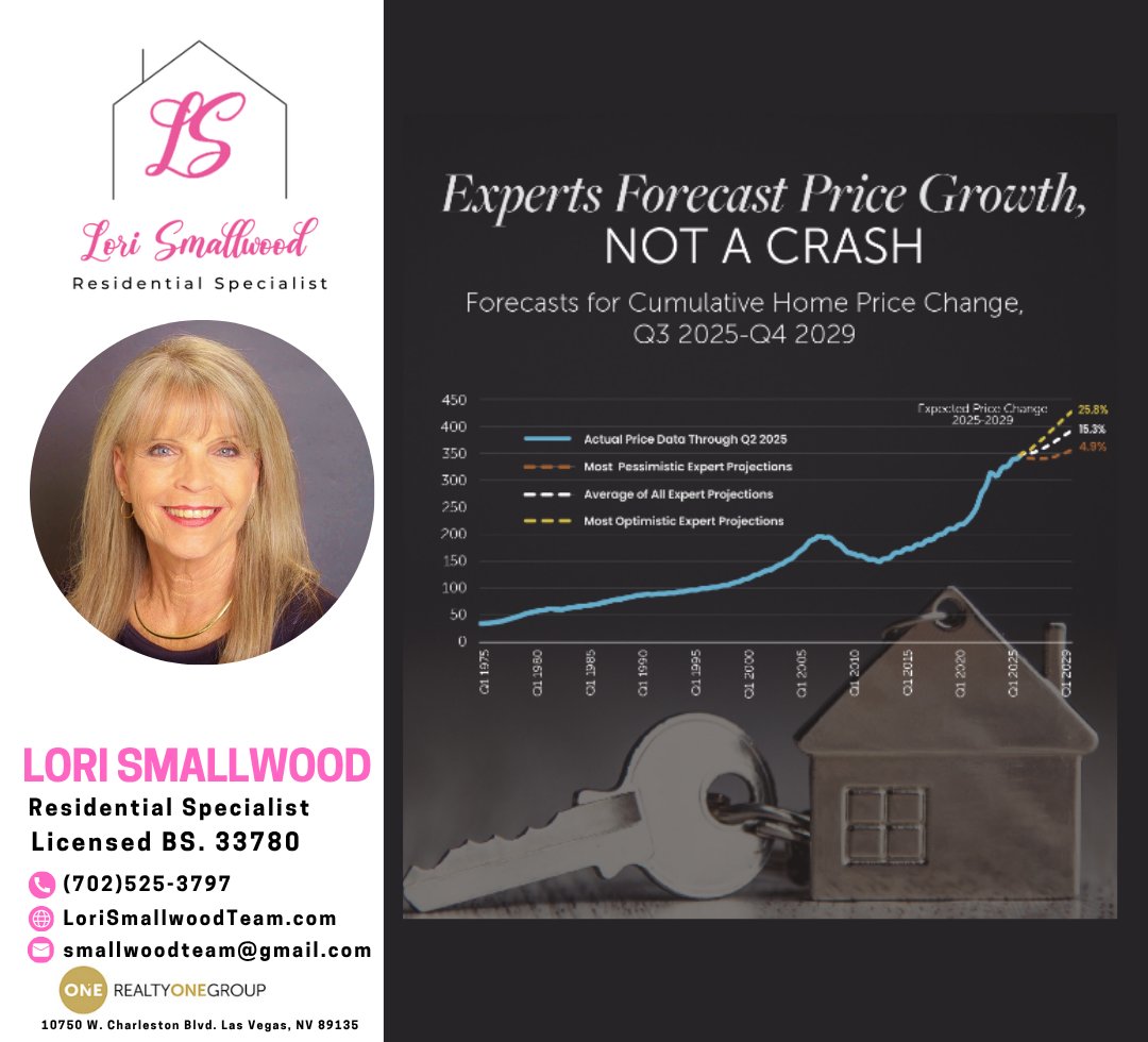 Experts Forecast Price Growth Not a Crash Graph