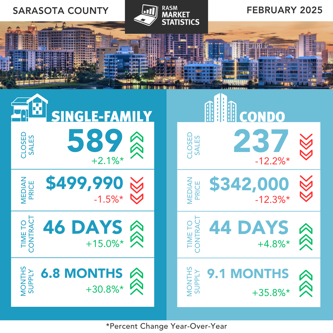 Spring Market Update