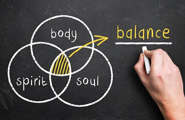Chalkboard Venn diagram linking body, spirit, and soul to balance.