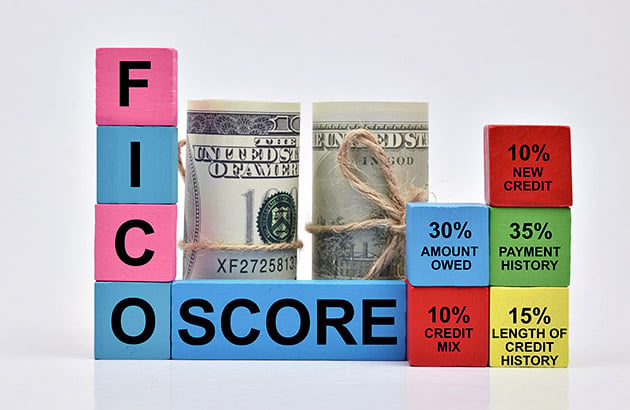 Your Credit Score