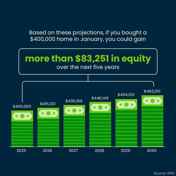 Time In The Market beats trying to Time the Market