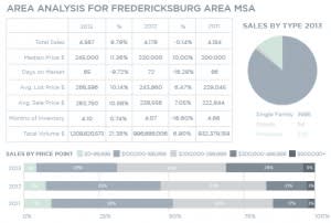 2013 Fredericksburg Annual Real Estate Market Report