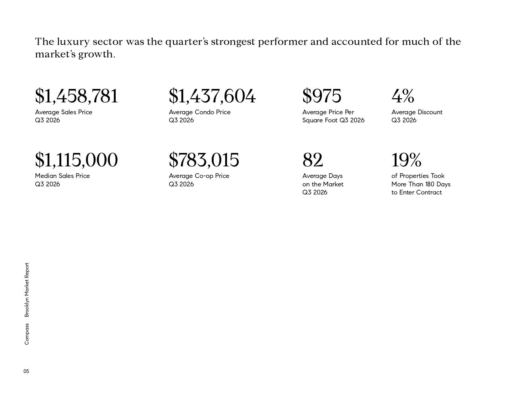 Brooklyn Q3 2026 market report with sales prices, discounts, and days-on-market statistics.